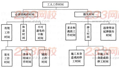 2016年一级建造师《工程经济》模拟测试卷(2)