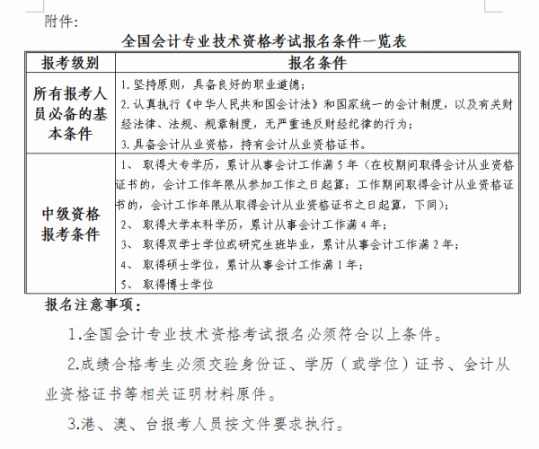 2016年云南楚雄州中级会计师报名时间为3月2日至27日