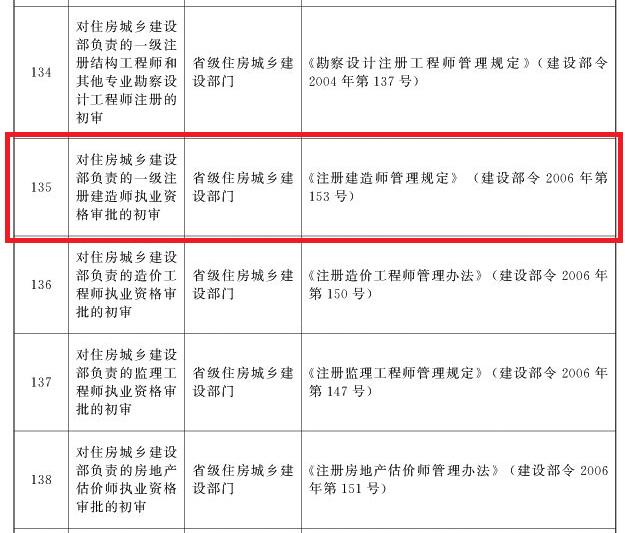 国务院取消一级注册建造师资格审批的初审