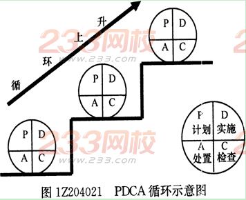 2016年一级建造师《项目管理》第四章考点速记(4)