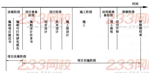 2016年一级建造师《项目管理》模拟测试卷(2)