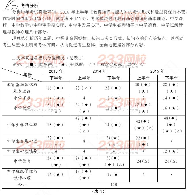 2016年教师资格证考试高分攻略—教育知识与能力