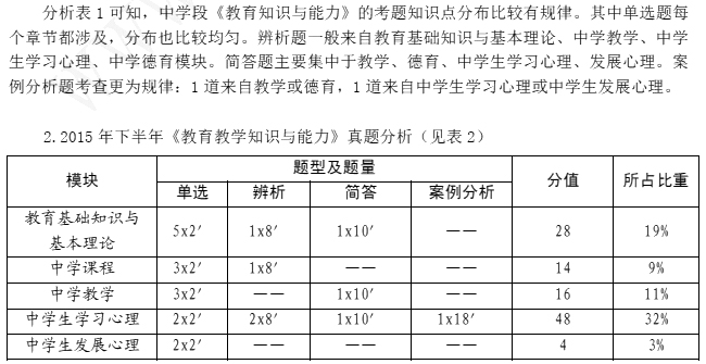 2016年教师资格证考试高分攻略—教育知识与能力