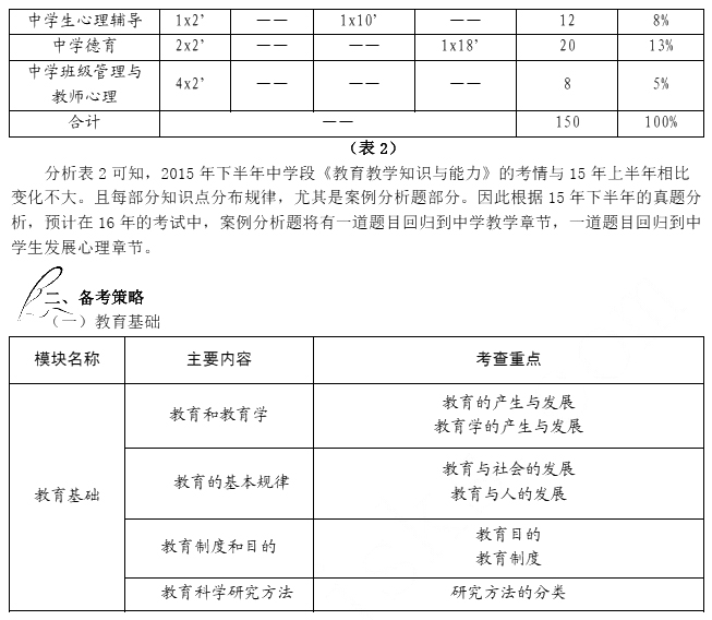 2016年教师资格证考试高分攻略—教育知识与能力