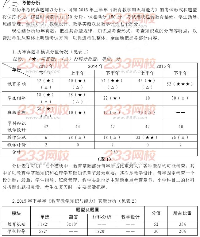 2016年教师资格证考试高分攻略—教育教学知识与能力