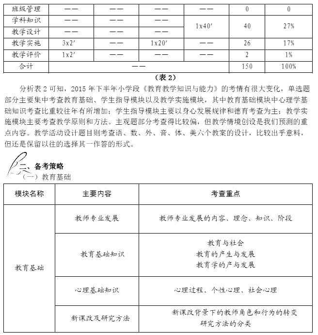 2016年教师资格证考试高分攻略—教育教学知识与能力