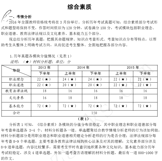 2016年教师资格证考试高分攻略—综合素质