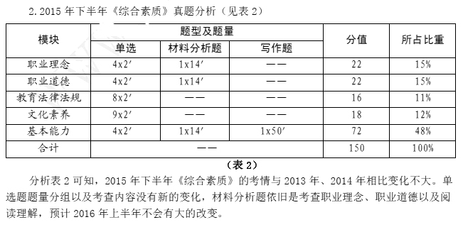 2016年教师资格证考试高分攻略—综合素质