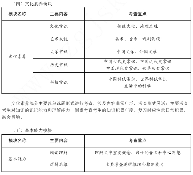 2016年教师资格证考试高分攻略—综合素质