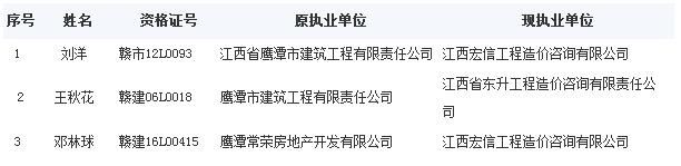 2016年2月鹰潭市造价员市内变更人员名单