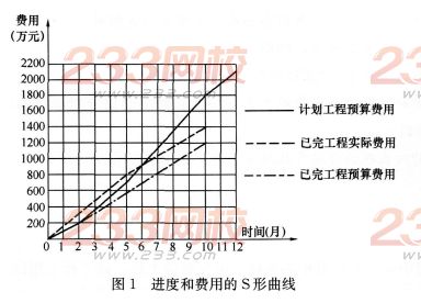 2016年一级建造师《机电工程》模拟测试卷(1)