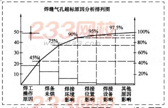 2016年一级建造师《机电工程》模拟测试卷(1)