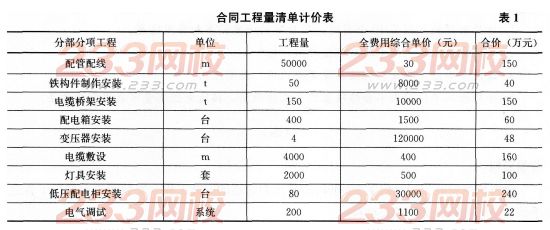 2016年一级建造师《机电工程》模拟测试卷(1)