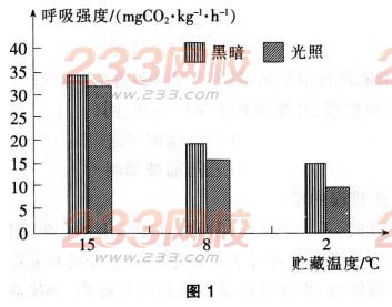 2016年教师资格证考试生物学科知识与教学能力(高级中学)深度押密卷(1)