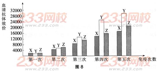 2016年教师资格证考试生物学科知识与教学能力(高级中学)深度押密卷(1)