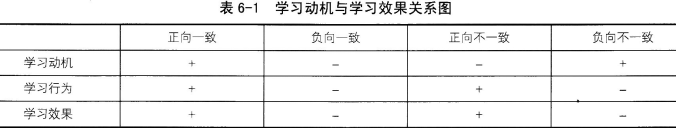 小学教育教学知识与能力命题考点分析:6.7学习动机
