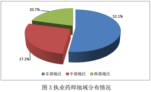 2016年1月全国执业药师注册情况