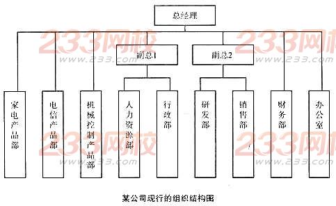 2016年人力资源管理师二级专业技能练习题(2)