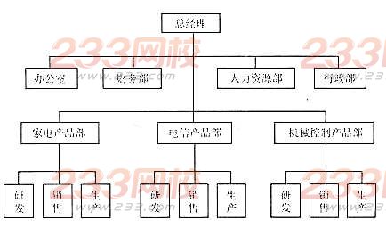 2016年人力资源管理师二级专业技能练习题(2)
