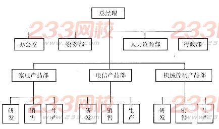 2016年人力资源管理师二级专业技能练习题(2)