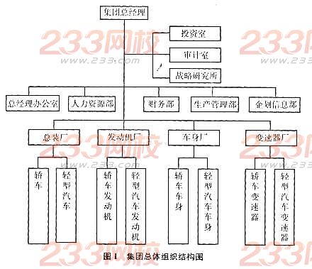 2016年人力资源管理师二级专业技能练习题(3)