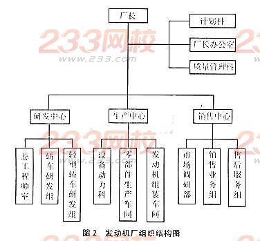 2016年人力资源管理师二级专业技能练习题(3)