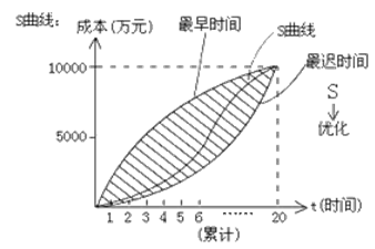 香蕉图