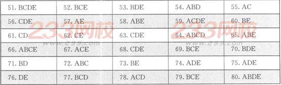 2016年监理工程师理论法规精选试题(9)