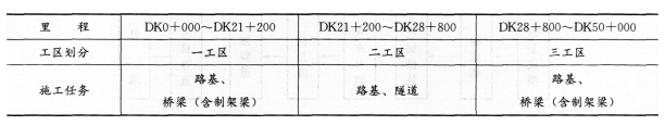 2016年一级建造师《铁路工程》模拟测试卷(2)