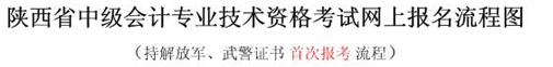 陕西中级会计师报名流程（持解放军、武警证书首次报考者）