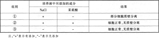 2016年教师资格证考试生物学科知识与教学能力(高级中学)深度押密卷(4)