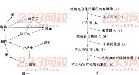 2016年教师资格证考试生物学科知识与教学能力(高级中学)深度押密卷(4)