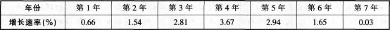 2016年教师资格证考试生物学科知识与教学能力(高级中学)深度押密卷(4)