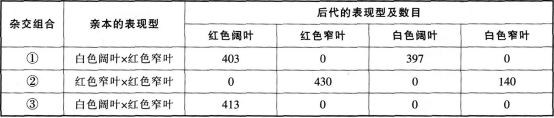 2016年教师资格证考试生物学科知识与教学能力(高级中学)深度押密卷(4)