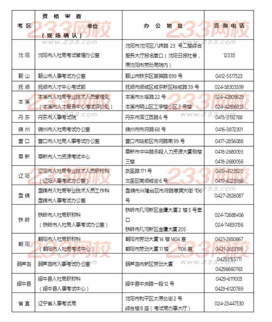 2016年辽宁监理工程师考试考务工作通知