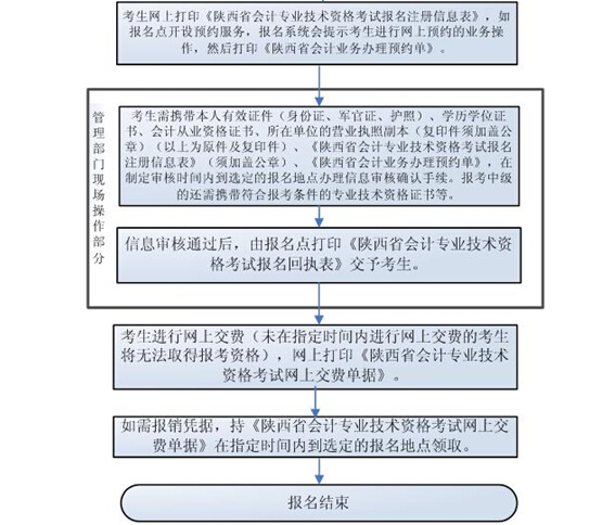 陕西中级会计师报名流程（持解放军、武警证书首次报考者）