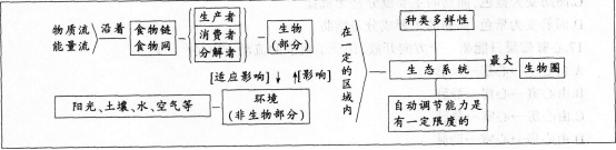 2016年教师资格证考试《生物学科知识与教学能力(初级中学)》深度押密卷(2)