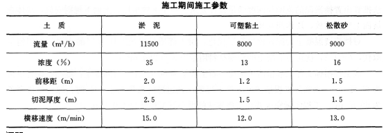 2015年一级建造师《港口与航道》模拟测试卷(1)