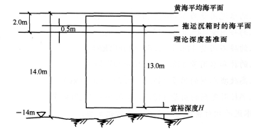 2016年一级建造师《港口与航道》模拟测试卷(2)