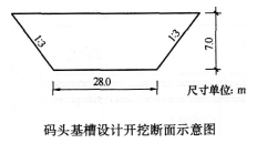 2015年一级建造师《港口与航道》模拟测试卷(1)