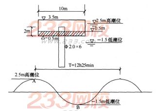 2015年一级建造师《港口与航道》模拟测试卷(1)