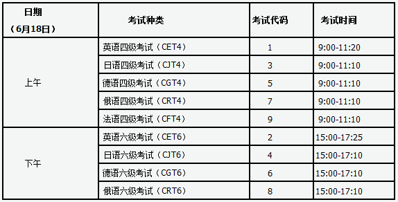 山西2016年6月英语四级考试报名公告