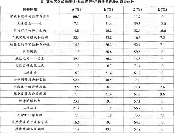 2016年教师资格证考试《化学学科知识与教学能力》(高级中学)最后冲刺卷(5)