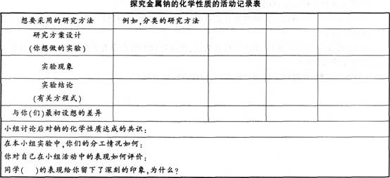 2016年教师资格证考试《化学学科知识与教学能力》(高级中学)最后冲刺卷(5)