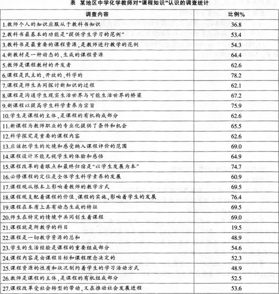 2016年教师资格证考试《化学学科知识与教学能力》(高级中学)最后冲刺卷(4)