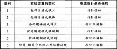 2016年教师资格证考试《化学学科知识与教学能力》(高级中学)最后冲刺卷(4)