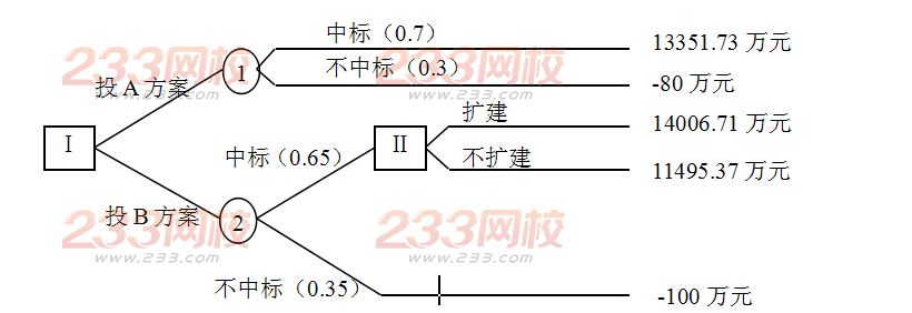 2016年监理工程师《案例分析》模拟题(3)