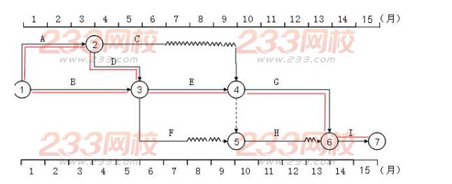 2016年监理工程师《案例分析》模拟题(5)