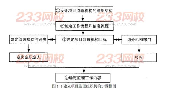 2016年监理工程师《案例分析》模拟题(6)