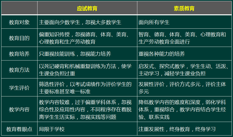 2016上半年教师资格证考试《小学综合素质》真题解析